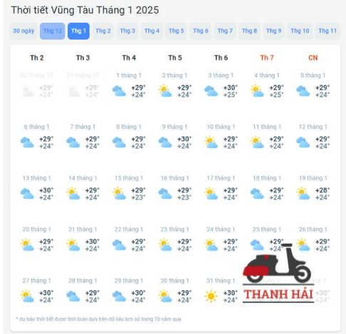 Những điều cần chuẩn bị khi đi du lịch Vũng Tàu tháng 1