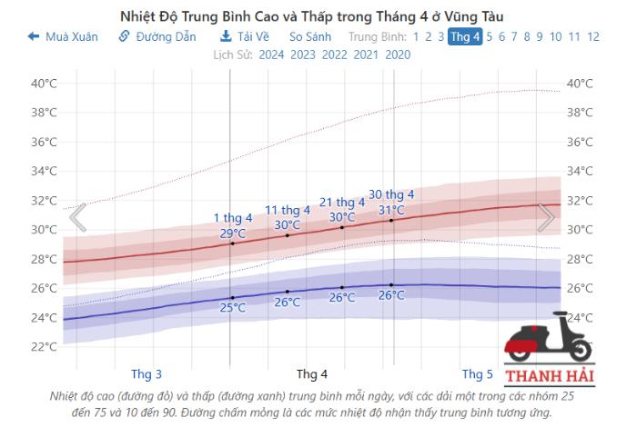 Du lịch Vũng Tàu tháng 4 - Trải nghiệm không thể bỏ qua